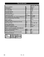 Предварительный просмотр 182 страницы Kärcher NT 35/1 Tact Te Manual