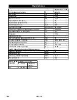 Предварительный просмотр 192 страницы Kärcher NT 35/1 Tact Te Manual