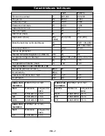 Preview for 24 page of Kärcher NT 35/1 Tact Original Instructions Manual