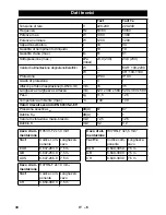 Preview for 30 page of Kärcher NT 35/1 Tact Original Instructions Manual