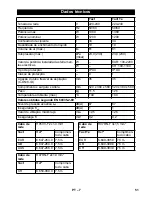 Preview for 51 page of Kärcher NT 35/1 Tact Original Instructions Manual