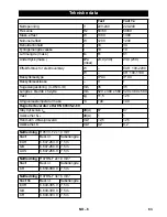 Preview for 63 page of Kärcher NT 35/1 Tact Original Instructions Manual