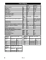 Preview for 88 page of Kärcher NT 35/1 Tact Original Instructions Manual