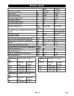 Preview for 101 page of Kärcher NT 35/1 Tact Original Instructions Manual