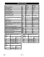 Preview for 120 page of Kärcher NT 35/1 Tact Original Instructions Manual