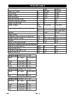 Preview for 138 page of Kärcher NT 35/1 Tact Original Instructions Manual