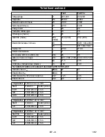 Preview for 157 page of Kärcher NT 35/1 Tact Original Instructions Manual