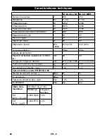 Предварительный просмотр 28 страницы Kärcher NT 611 Eco KF Operator'S Manual