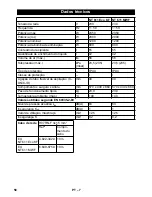 Предварительный просмотр 58 страницы Kärcher NT 611 Eco KF Operator'S Manual