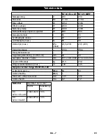 Предварительный просмотр 65 страницы Kärcher NT 611 Eco KF Operator'S Manual