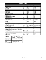 Предварительный просмотр 79 страницы Kärcher NT 611 Eco KF Operator'S Manual