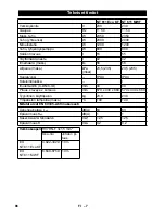 Предварительный просмотр 86 страницы Kärcher NT 611 Eco KF Operator'S Manual