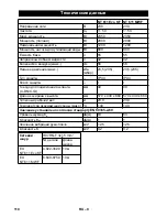 Предварительный просмотр 110 страницы Kärcher NT 611 Eco KF Operator'S Manual