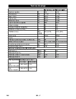 Предварительный просмотр 152 страницы Kärcher NT 611 Eco KF Operator'S Manual