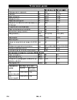 Предварительный просмотр 174 страницы Kärcher NT 611 Eco KF Operator'S Manual