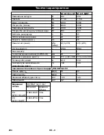 Предварительный просмотр 204 страницы Kärcher NT 611 Eco KF Operator'S Manual