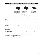 Предварительный просмотр 205 страницы Kärcher NT 611 Eco KF Operator'S Manual