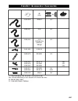 Предварительный просмотр 207 страницы Kärcher NT 611 Eco KF Operator'S Manual