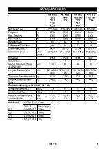 Предварительный просмотр 11 страницы Kärcher NT 75/2 Tact 2 Me Manual