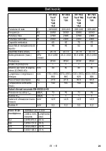 Предварительный просмотр 29 страницы Kärcher NT 75/2 Tact 2 Me Manual