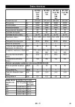 Предварительный просмотр 41 страницы Kärcher NT 75/2 Tact 2 Me Manual