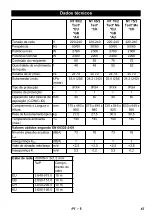 Предварительный просмотр 47 страницы Kärcher NT 75/2 Tact 2 Me Manual