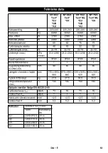 Предварительный просмотр 53 страницы Kärcher NT 75/2 Tact 2 Me Manual