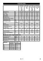 Предварительный просмотр 65 страницы Kärcher NT 75/2 Tact 2 Me Manual