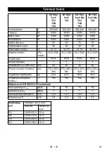 Предварительный просмотр 71 страницы Kärcher NT 75/2 Tact 2 Me Manual