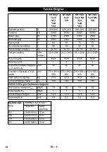 Предварительный просмотр 84 страницы Kärcher NT 75/2 Tact 2 Me Manual