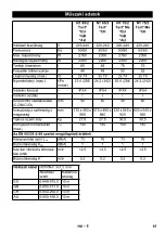 Предварительный просмотр 97 страницы Kärcher NT 75/2 Tact 2 Me Manual