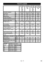 Предварительный просмотр 109 страницы Kärcher NT 75/2 Tact 2 Me Manual