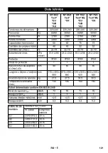 Предварительный просмотр 121 страницы Kärcher NT 75/2 Tact 2 Me Manual