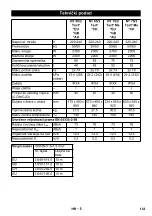 Предварительный просмотр 133 страницы Kärcher NT 75/2 Tact 2 Me Manual