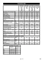 Предварительный просмотр 157 страницы Kärcher NT 75/2 Tact 2 Me Manual