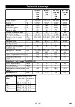 Предварительный просмотр 163 страницы Kärcher NT 75/2 Tact 2 Me Manual