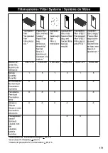 Предварительный просмотр 171 страницы Kärcher NT 75/2 Tact 2 Me Manual