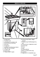 Preview for 7 page of Kärcher PC 100 M1 Bio Manual