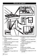 Preview for 20 page of Kärcher PC 100 M1 Bio Manual