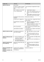 Preview for 34 page of Kärcher RLM 4 Operating Instructions Manual