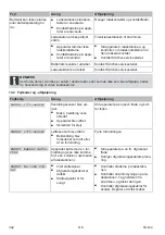 Preview for 342 page of Kärcher RLM 4 Operating Instructions Manual