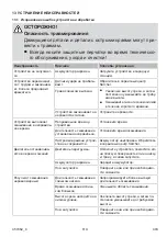 Preview for 403 page of Kärcher RLM 4 Operating Instructions Manual