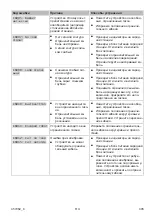 Preview for 405 page of Kärcher RLM 4 Operating Instructions Manual