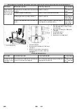 Предварительный просмотр 226 страницы Kärcher SB MU Original Instructions Manual