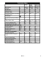 Предварительный просмотр 9 страницы Kärcher T 15/1 eco!efficiency Operating Manual