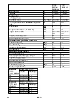 Предварительный просмотр 10 страницы Kärcher T 15/1 eco!efficiency Operating Manual