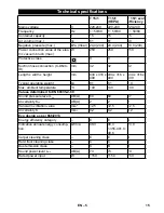 Предварительный просмотр 15 страницы Kärcher T 15/1 eco!efficiency Operating Manual