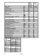 Предварительный просмотр 16 страницы Kärcher T 15/1 eco!efficiency Operating Manual