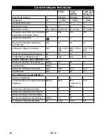 Предварительный просмотр 22 страницы Kärcher T 15/1 eco!efficiency Operating Manual