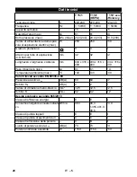 Предварительный просмотр 28 страницы Kärcher T 15/1 eco!efficiency Operating Manual